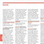 Time Out İstanbul, 1 Mart 2015